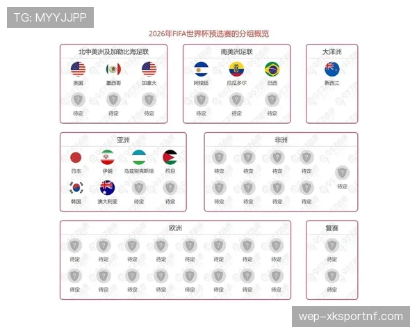2026世界杯欧洲区参赛名额规则是什么 2026世界杯欧洲区参赛名额规则是什么