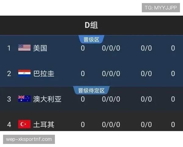 挪威队2026世界杯D组出线概率分析 挪威队2026世界杯D组出线概率分析