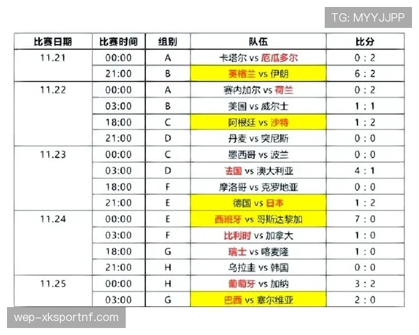 世界杯小组赛全部结束了吗:最新晋级球队名单整理 世界杯小组赛全部结束了吗:最新晋级球队名单整理